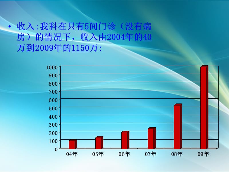 推拿科管理经验_第3页