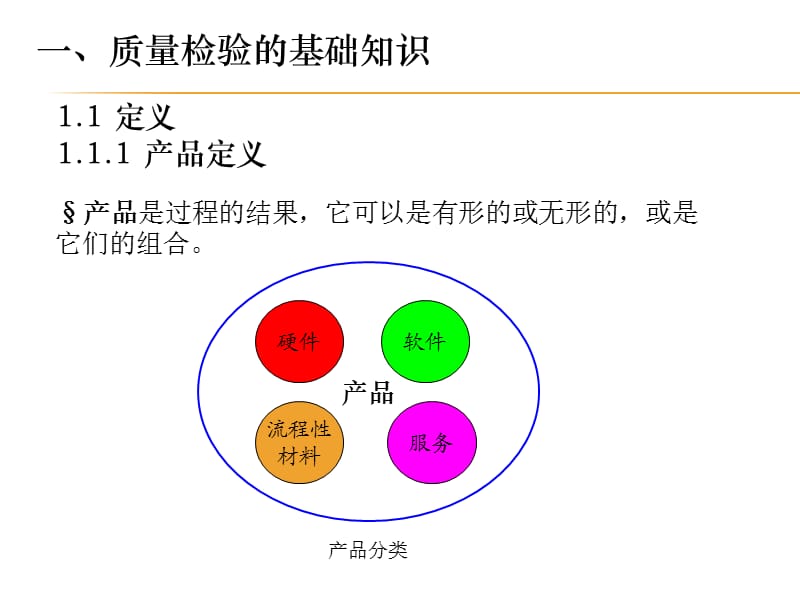 《检验员培训资料》PPT课件.ppt_第3页