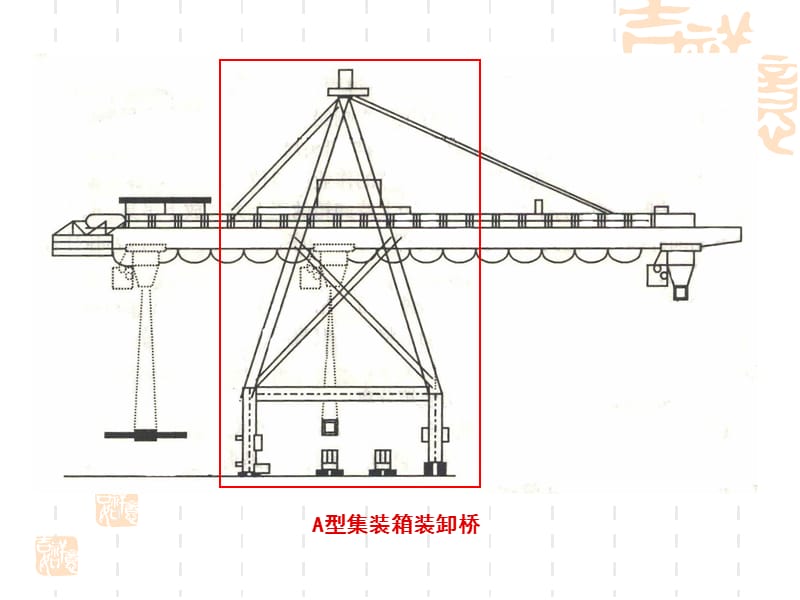 集装箱码头主要装卸机械.ppt_第3页