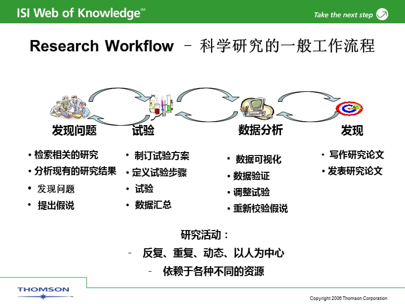 SCI文献数据库检索指南.ppt_第3页