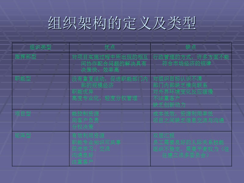 IT服务组织架构及人员管理.ppt_第2页