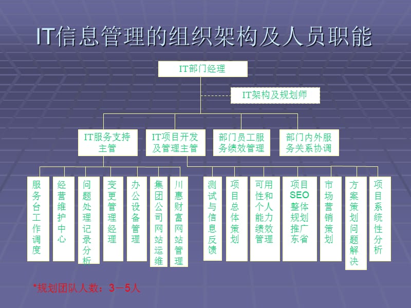 IT服务组织架构及人员管理.ppt_第3页