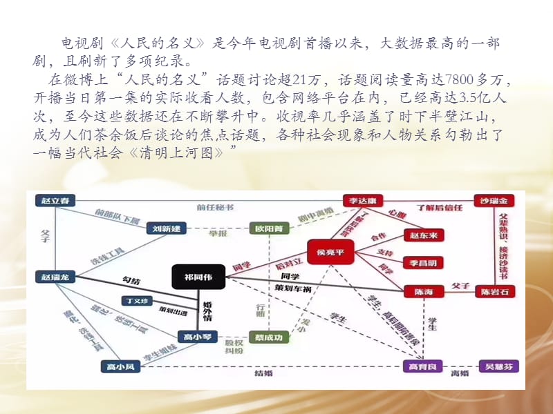 《人民的名义》观后感.ppt_第2页