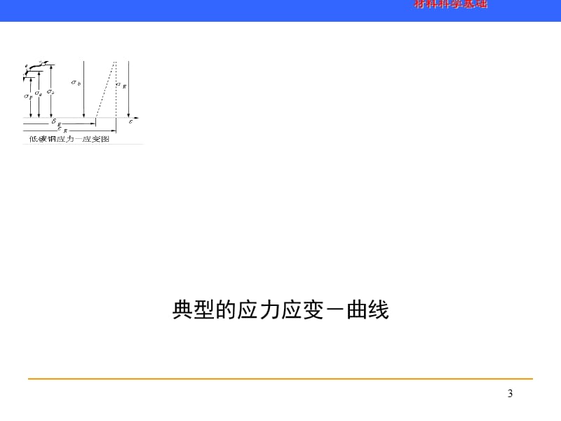 材料科学基础第6章.ppt_第3页