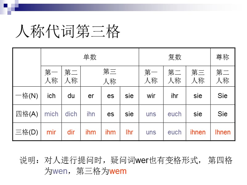 德语第三格用法总结.ppt_第2页