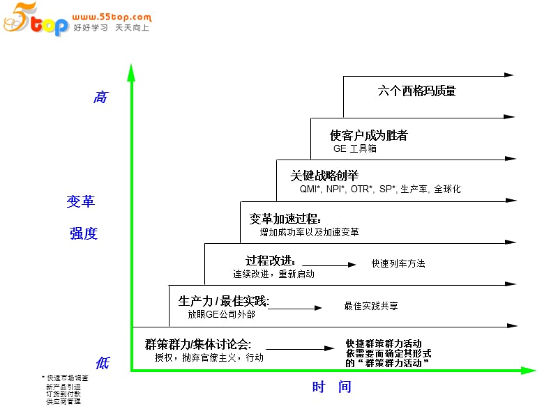 GE的6个西格玛培训.ppt_第2页