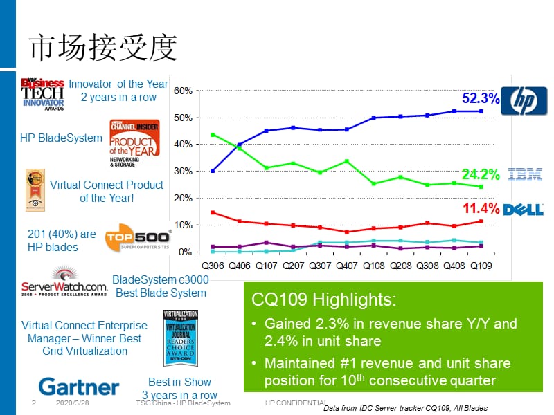 HP刀片系统技术资料.ppt_第2页