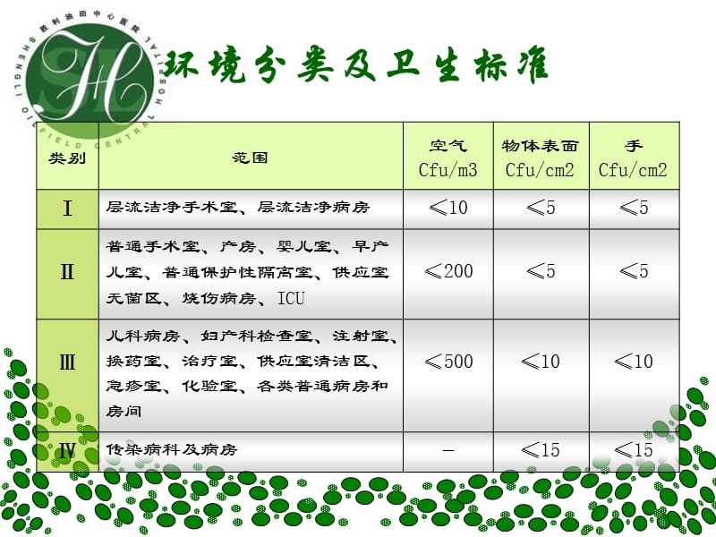 环境卫生学监测培训.ppt_第3页