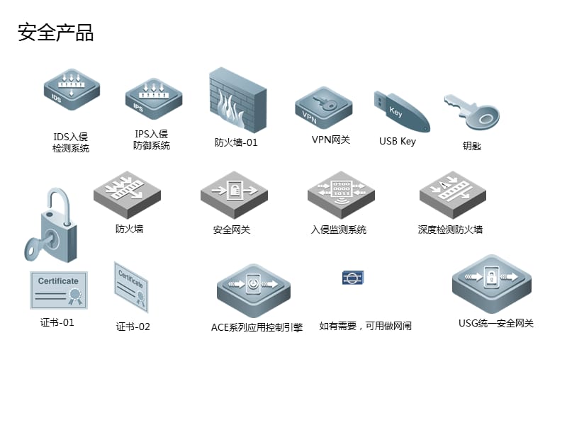 网络设备常用图标.ppt_第3页