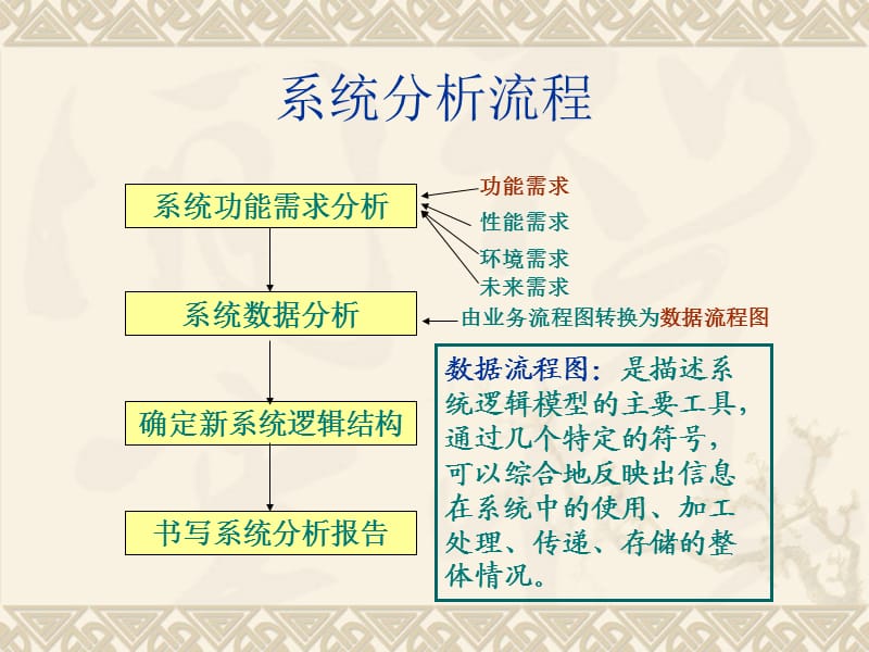 数据流程图练习题.ppt_第1页