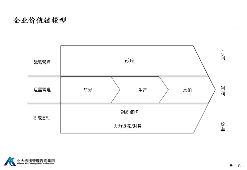 流程分类分级方法.ppt_第2页