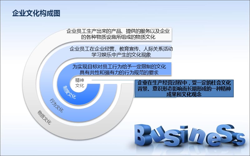 《企业文化的构成》PPT课件.ppt_第3页