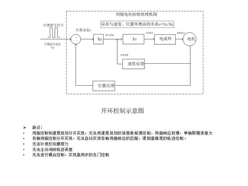 直线电机应用以和伺服控制.ppt_第3页