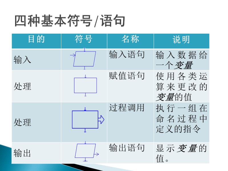 《RAPTOR与流程》PPT课件.ppt_第3页