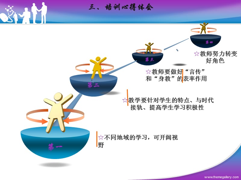 《培训汇报交流》PPT课件.ppt_第2页