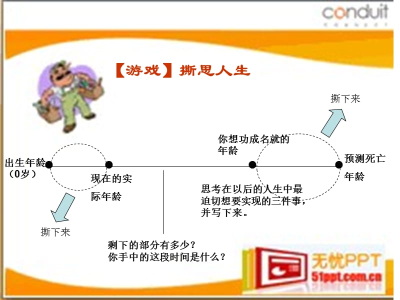 职业生涯的特点与职业生涯规划的重要性.ppt_第2页