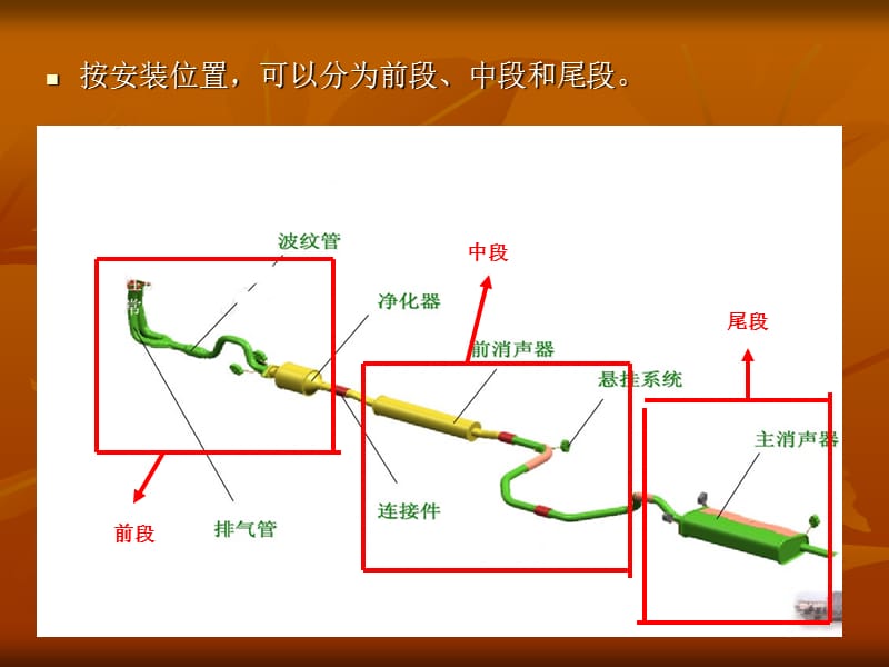 汽车排气系统介绍.ppt_第3页