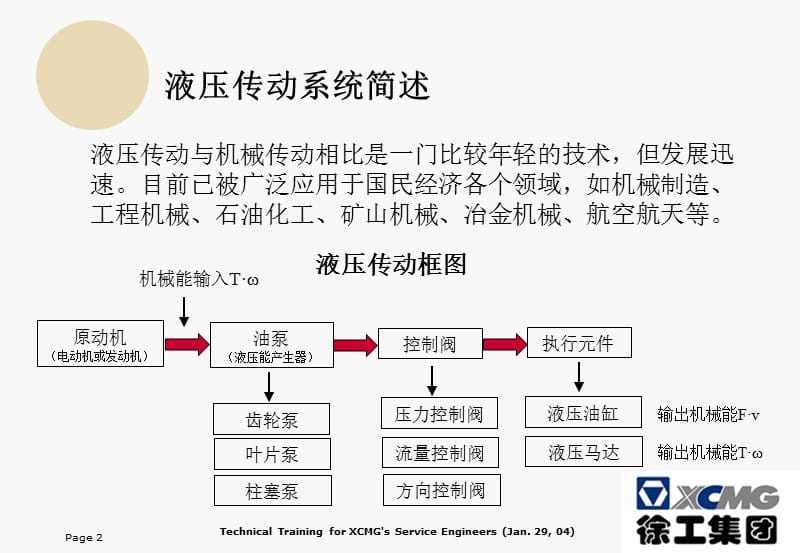 装载机液压系统原理.ppt_第2页