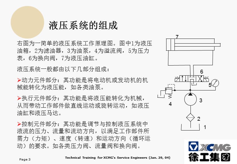 装载机液压系统原理.ppt_第3页