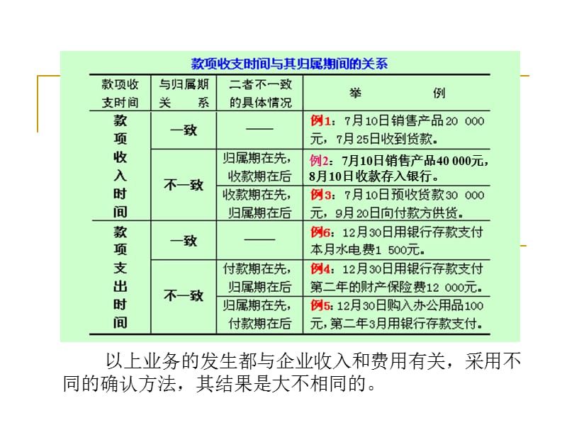 收付实现制与权责发生制.ppt_第2页