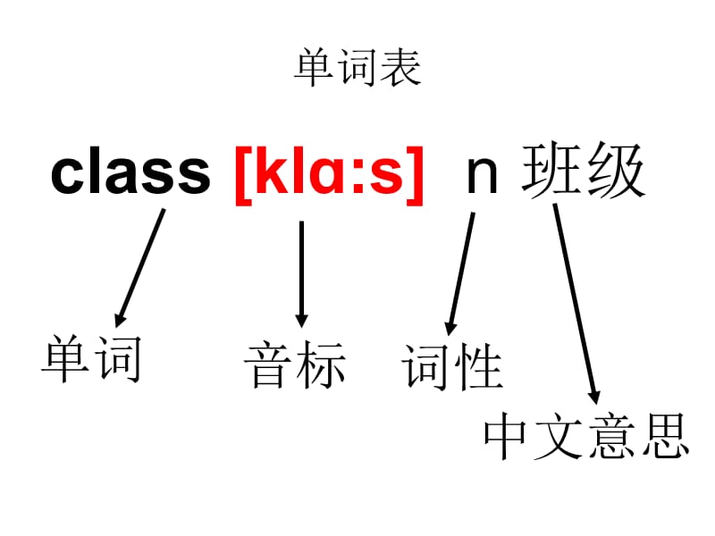 英语国际音标讲解(详细版).ppt_第2页