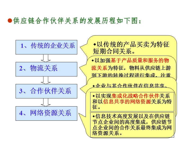 《供应链合作伙伴》PPT课件.ppt_第3页