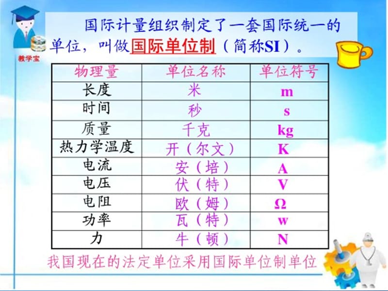 新人教版八年级物理上册第1节-长度和时间的测量.ppt_第3页