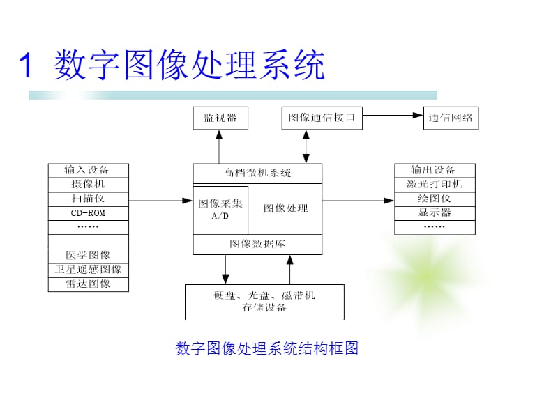 数字图像处理系统及应用实例.ppt_第2页