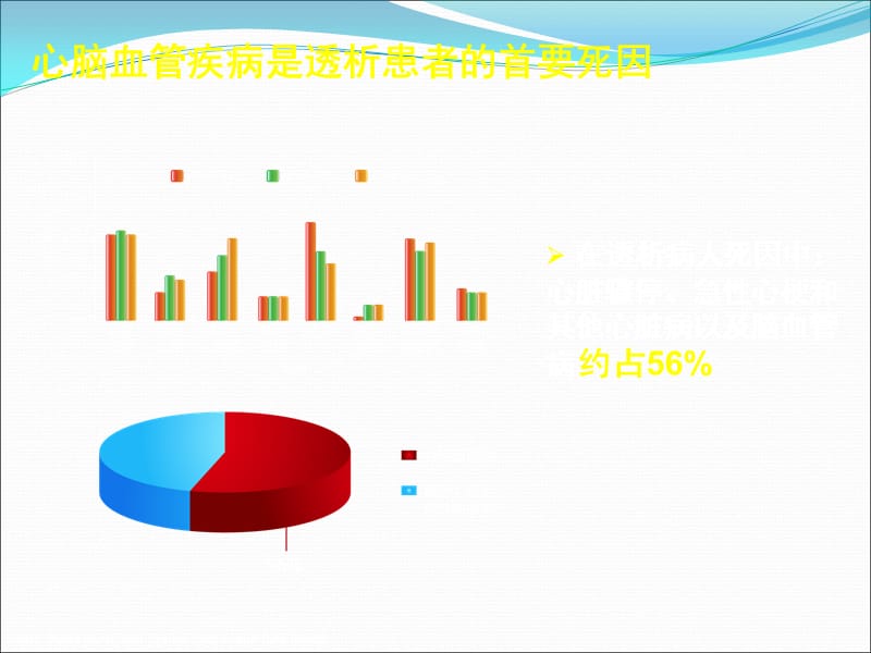 科室会-透析_第2页