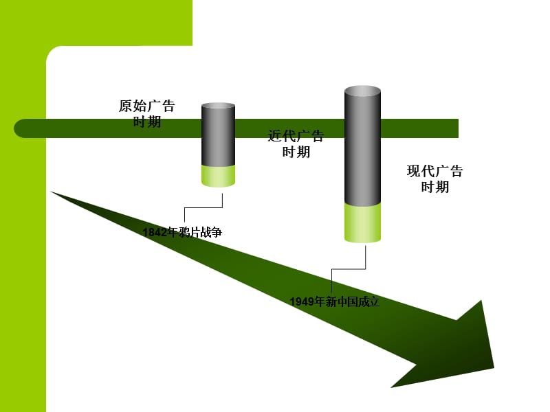 《广告发展史》PPT课件.ppt_第2页