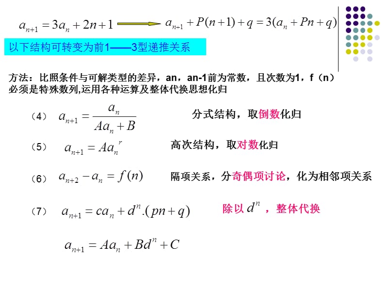 求数列通项及求和归纳总结.ppt_第3页