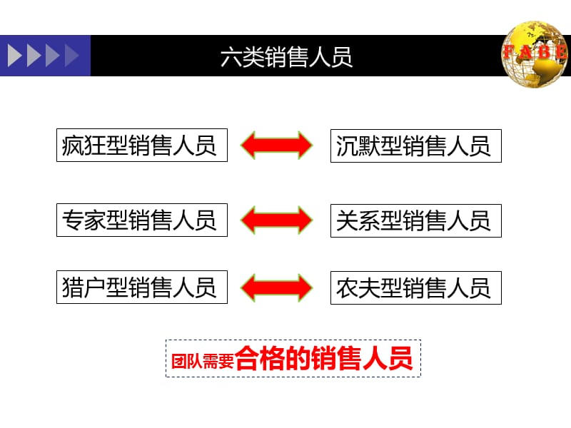 《产品模压式训练》PPT课件.ppt_第3页