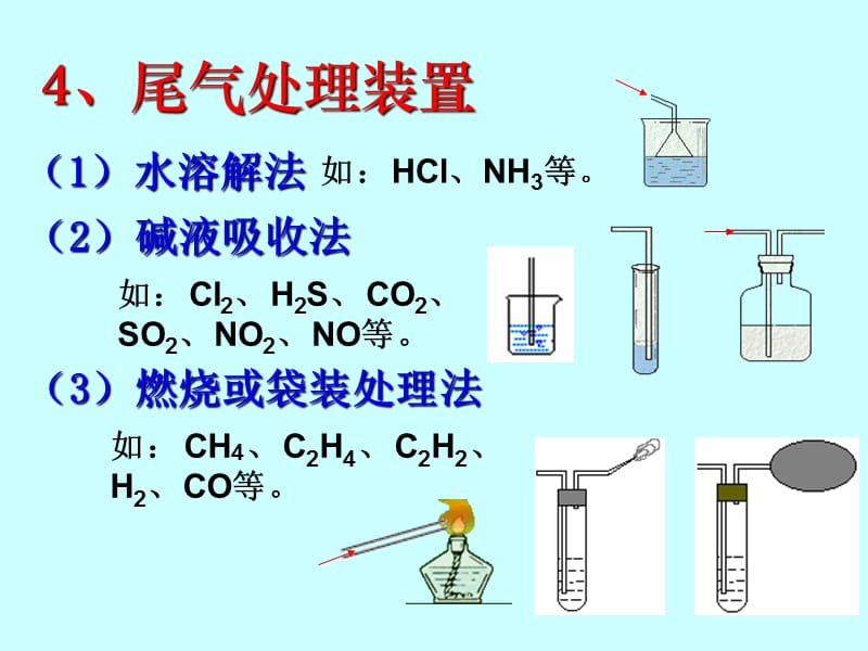 高三常见气体制备-吸收装置.ppt_第2页