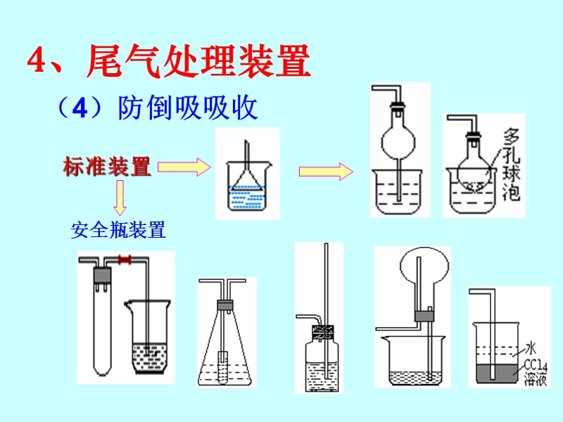 高三常见气体制备-吸收装置.ppt_第3页