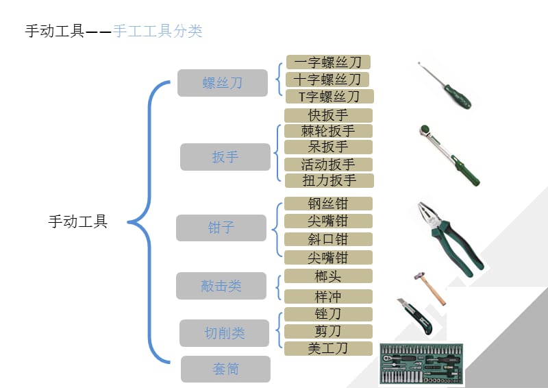 汽车总装常用工具介绍-副本.ppt_第3页