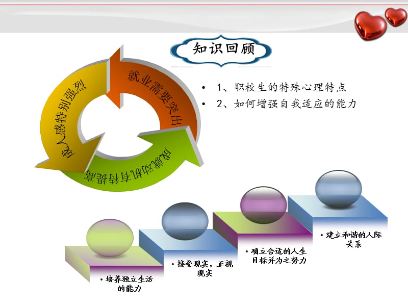 《正确面对挫折》PPT课件.ppt_第2页