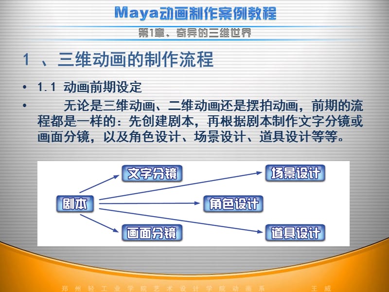 maya动画制作流程.ppt_第1页