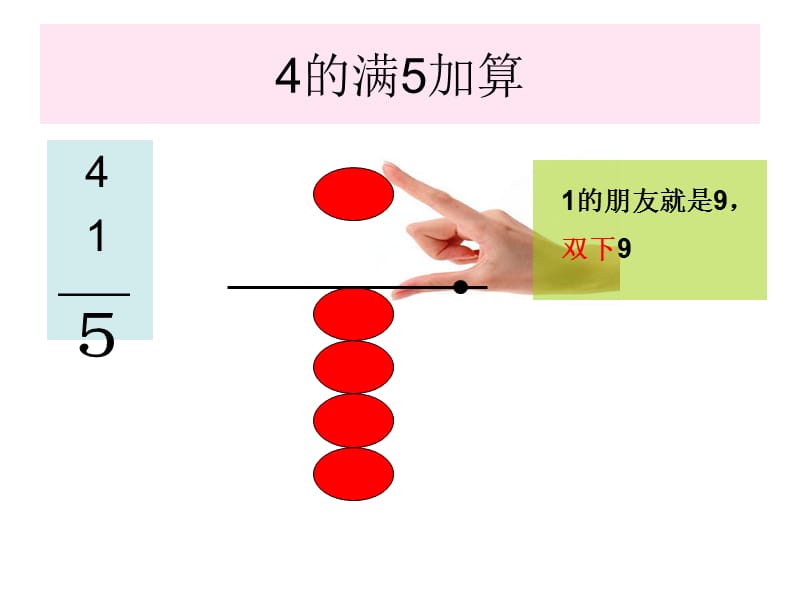 珠心算《4的满5加算》.ppt_第2页