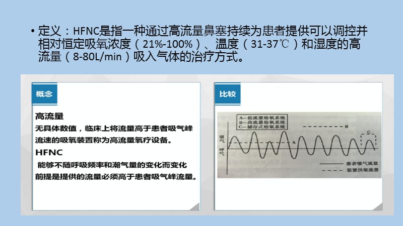 经鼻高流量湿化氧疗.ppt_第2页