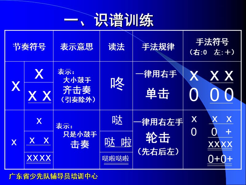 少先队鼓号队识谱、节奏训练.ppt_第2页