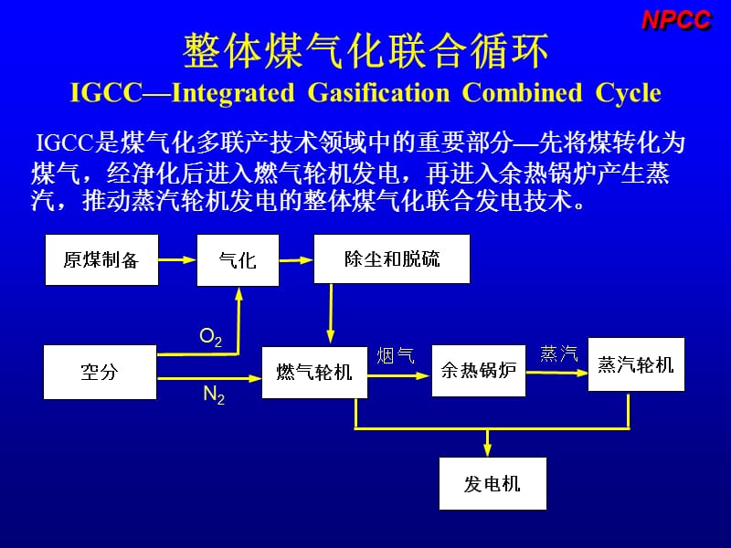 李振中-IGCC发电技术讲解.ppt_第3页