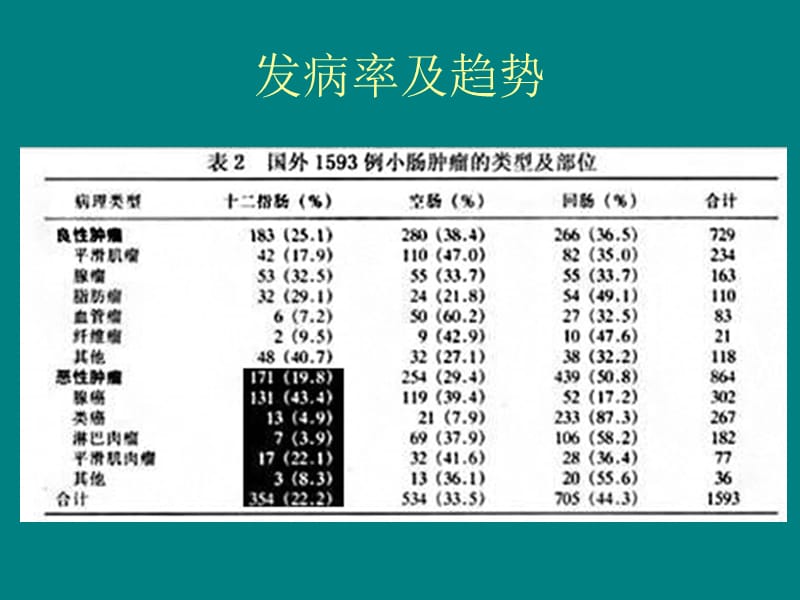 十二指肠恶性肿瘤影像诊断_第3页