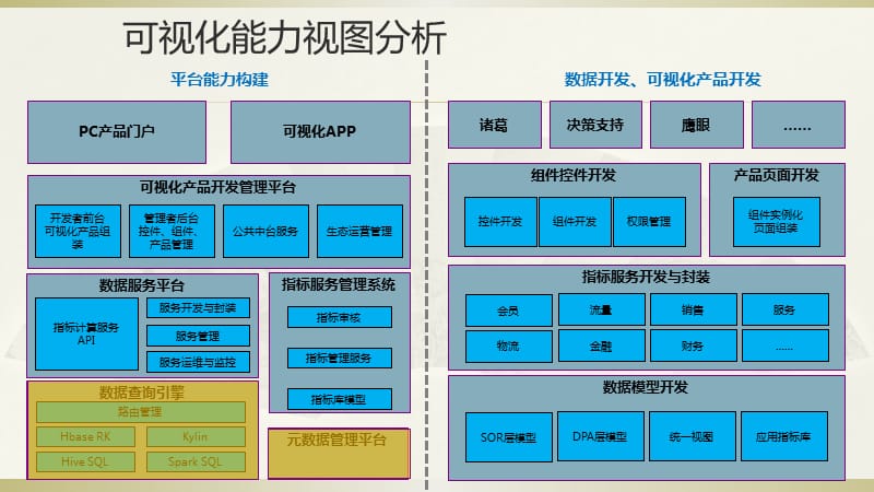 《大数据架构规划》PPT课件.pptx_第3页