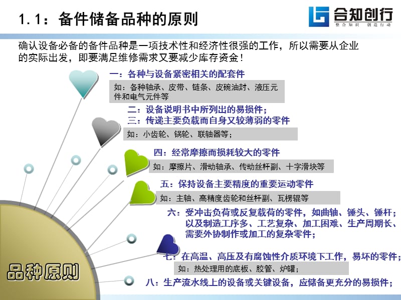 工厂备件库存、定额管理方案.ppt_第3页