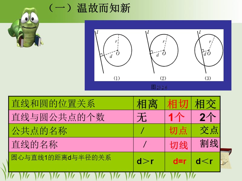 直线和圆的位置关系课件.ppt_第2页