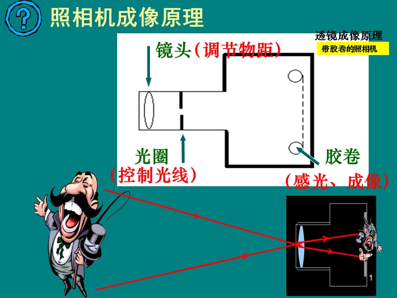 透镜和视觉_第1页