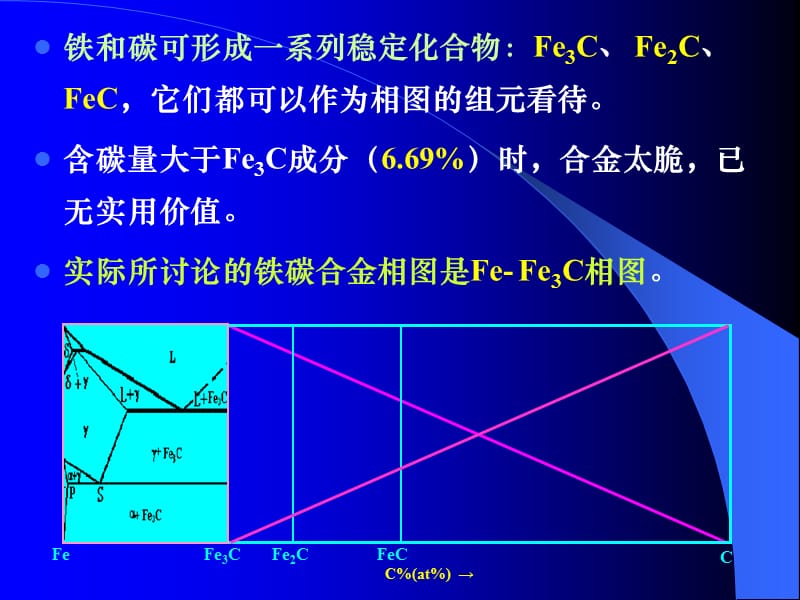 铁碳相图对共析钢-亚共析钢和过共析钢的详细分析.ppt_第3页