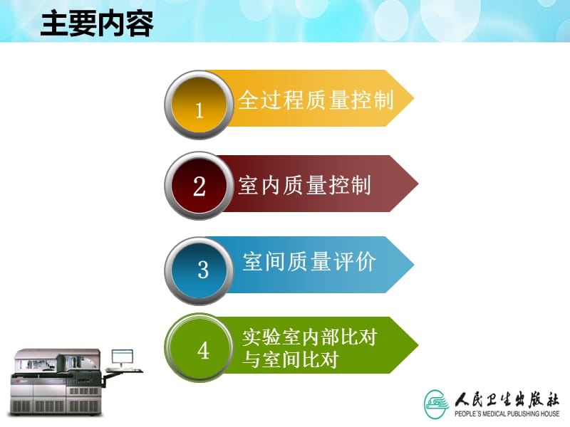 生物化学检验的质量控制.ppt_第3页