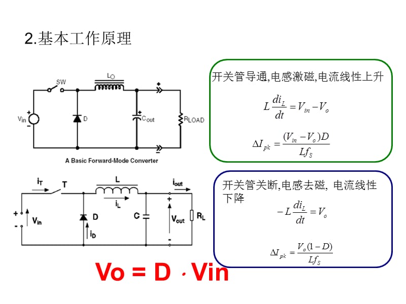 BUCK电路基本原理.ppt_第3页