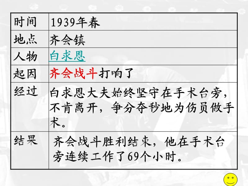 《手术台就是阵地》PPT课件.ppt_第2页